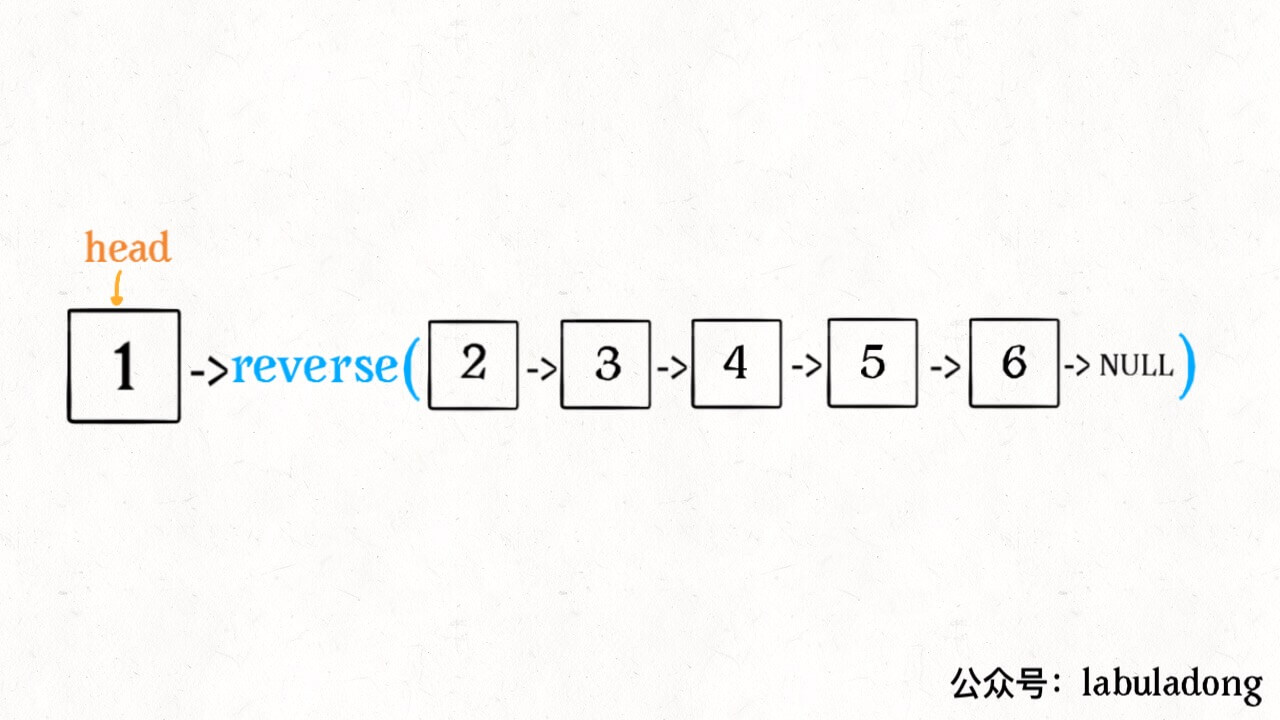 Reverse Coding Examples Codetop几道高频面试题 | ShakeJ